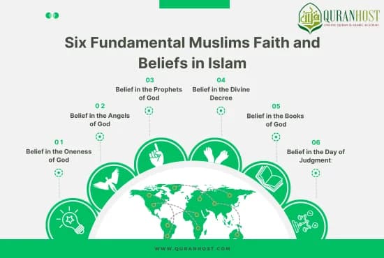 Six Fundamental Muslims Faith and Beliefs in Islam