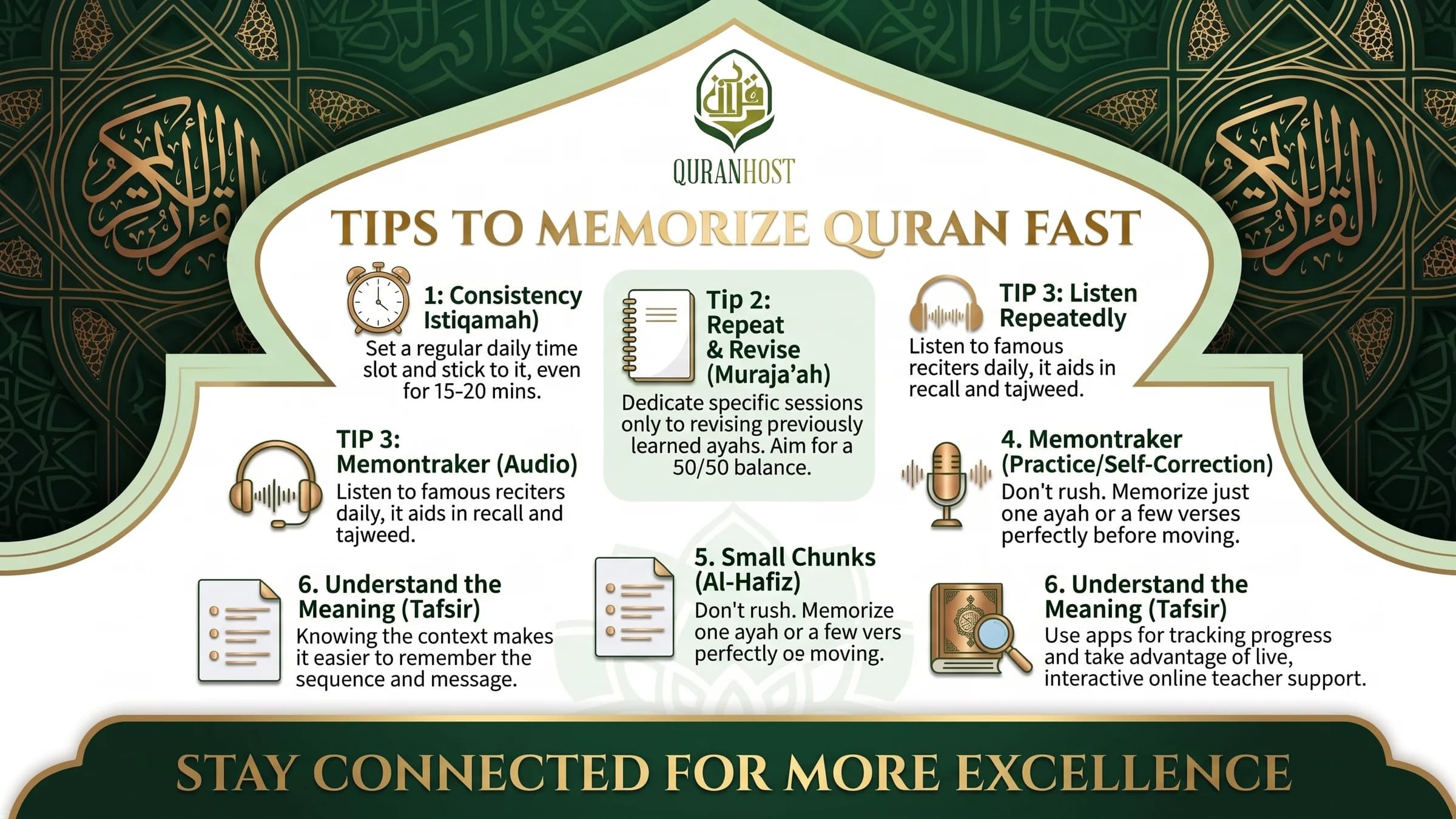 Tips to Memorize Quran Online