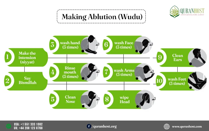 making ablution wudu in islam