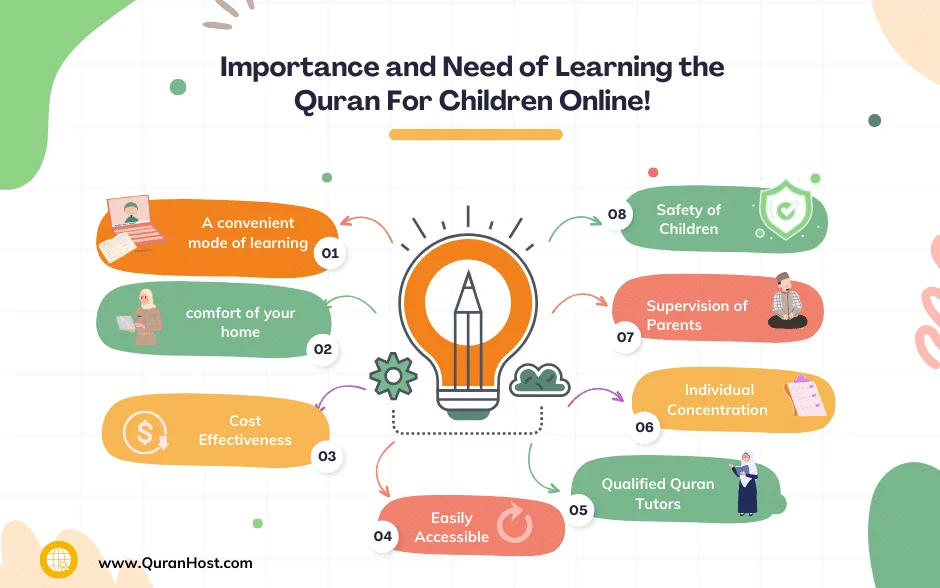 Advantages of Online Quran Learning: