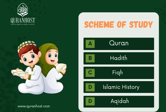 A visual representation of the five sections of the Islamic Studies course for kids: Quran, Hadith, Fiqh, Islamic History, and Aqidah.