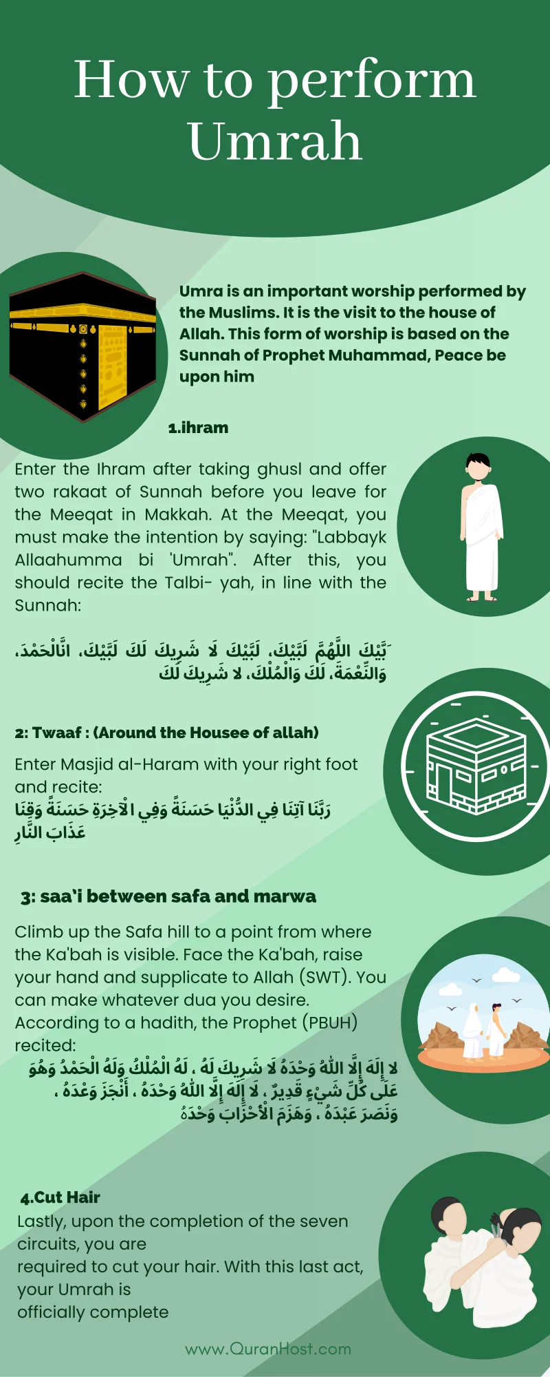 how to performed umrah full guidelines