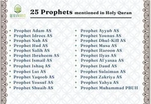 24 prophets name mentation in Quran 